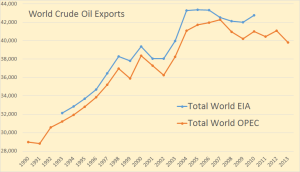 World-Exports2